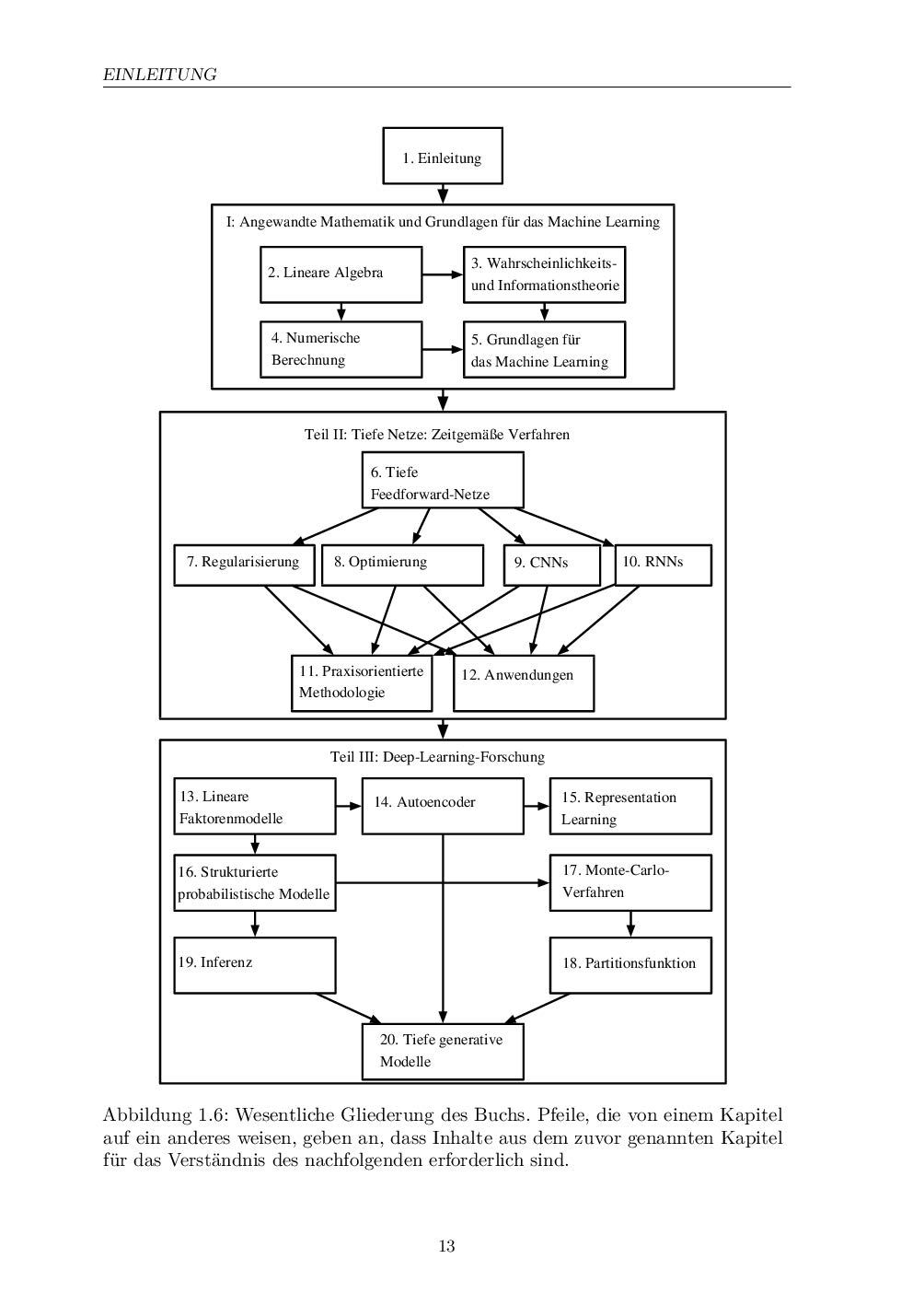 Deep Learning. Das umfassende Handbuch: Grundlagen, aktuelle Verfahren und Algorithmen, neue Forschungsansätze (mitp Professional)