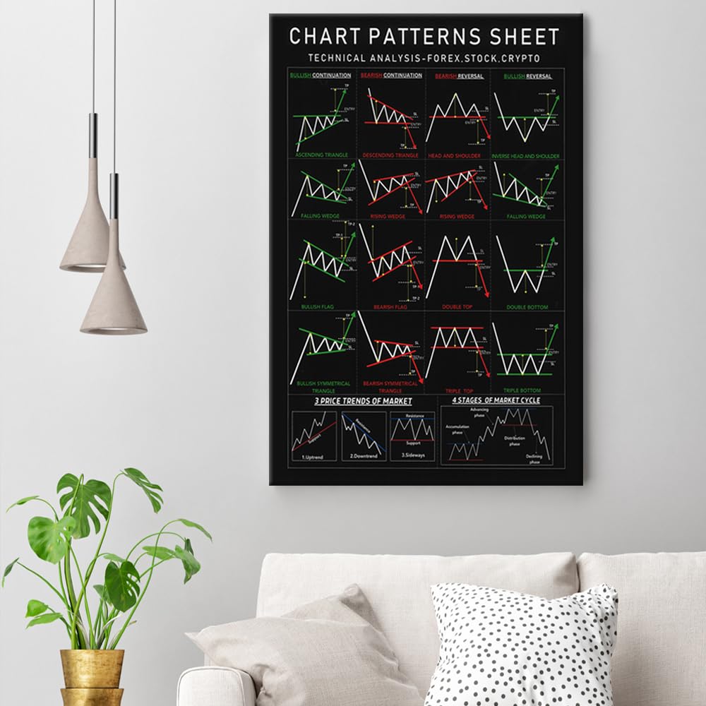 Poster Mercati Finanziari Poster Forex E Crypto Con Grafici A Candele -  30,5x40,6 Cm Con Cornice Poster Candlestick Forex Crypto