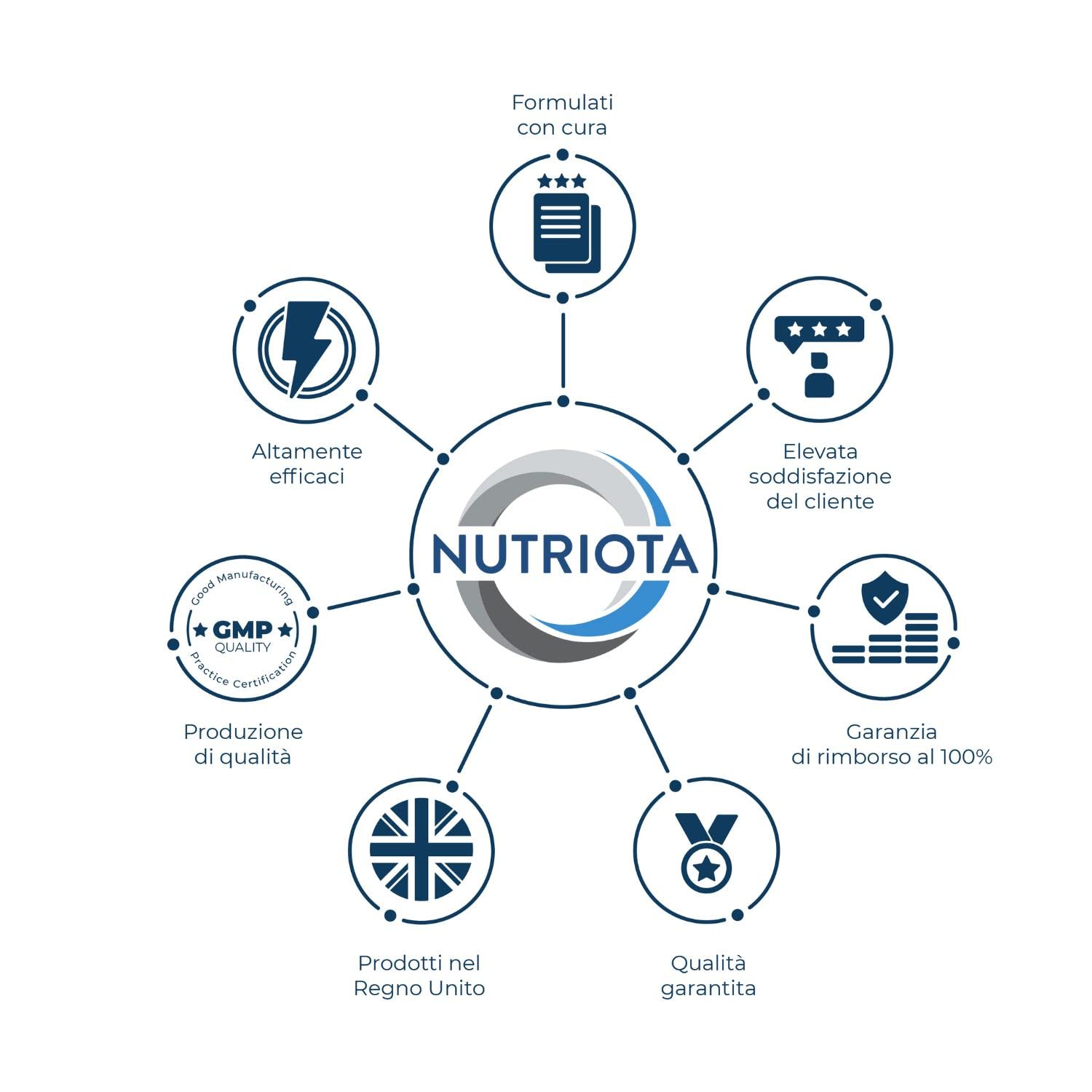 Nutriota Acido alfa lipoico 300 mg con cromo picolinato 200 mcg 120 capsule integratore alimentare