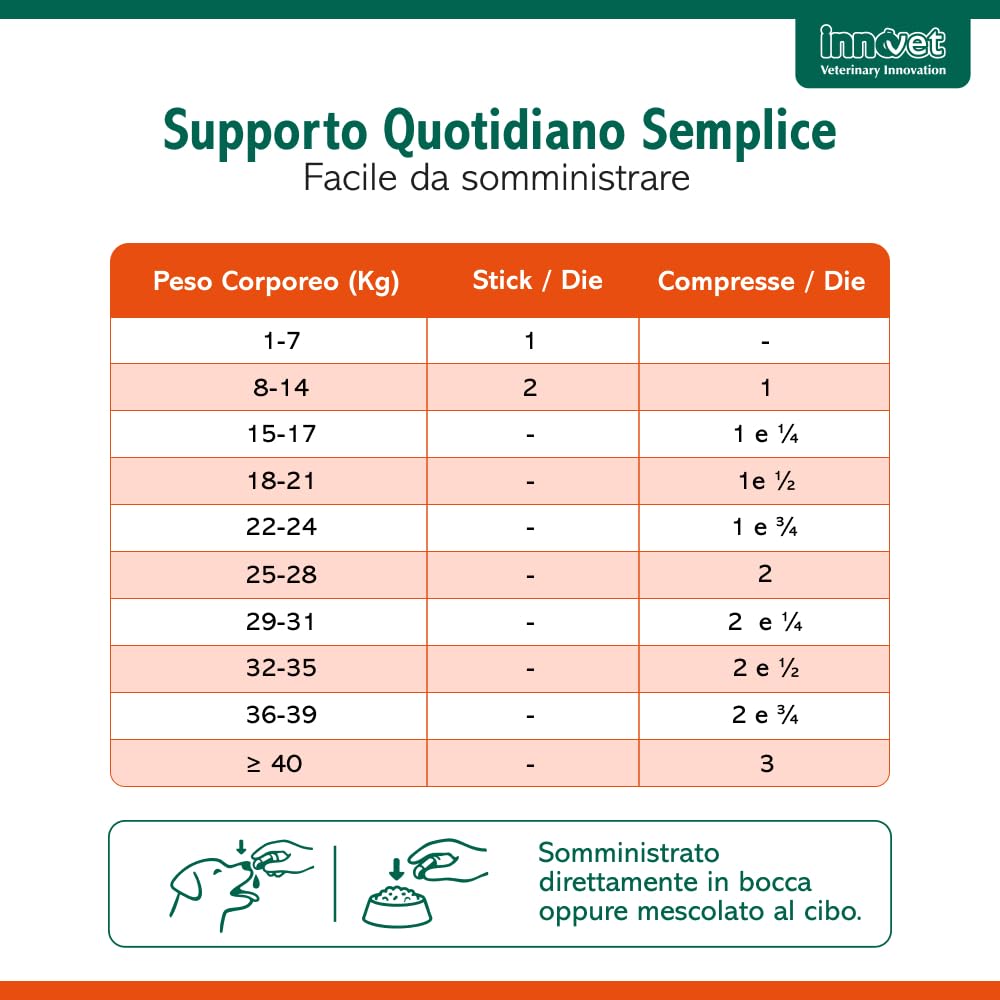 Glupacur Sollievo articolare per cani e gatti di tutte le età con PGA (Palmitoil-Glucosamina), Estratto di curcuma longa e Vitamina E – Alimento complementare – 30 compresse