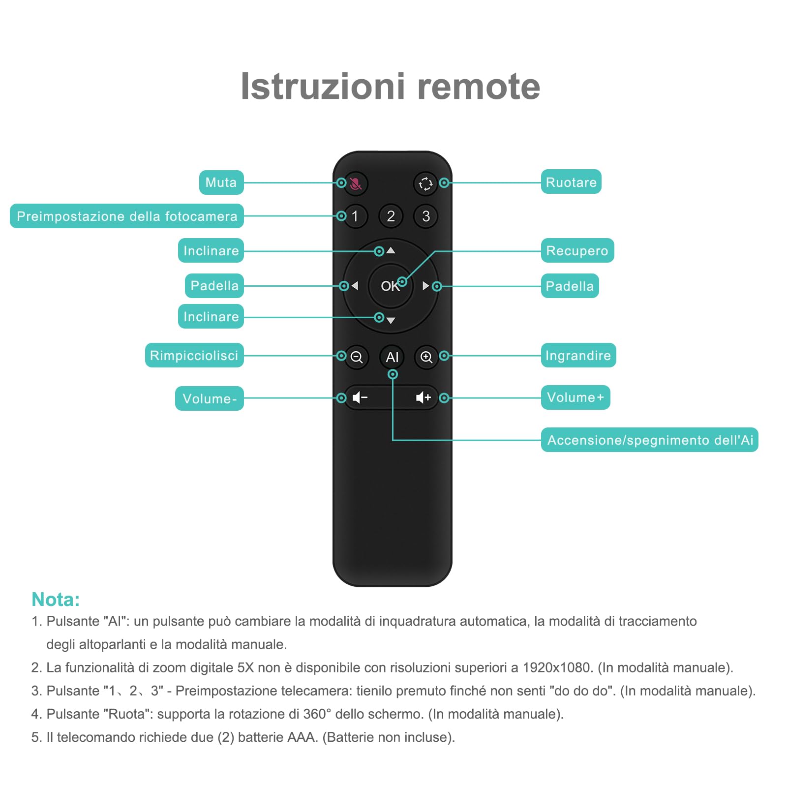 Webcam ​​4K per Videoconferenze, con Microfono e Altoparlante, Inquadratura Automatica e Tracciamento del Relatore, Zoom Digitale 5X, Cancellazione Rumor, per Zoom/Skype/Teams/PC/Mac/Windows TV