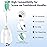 Toptheway Replacement Brush Heads Compatible with Sonicare E-Series Essence Xtreme Elite Advance and CleanCare Screw-On Toothbrush Handles 7022/66, 3 Pack