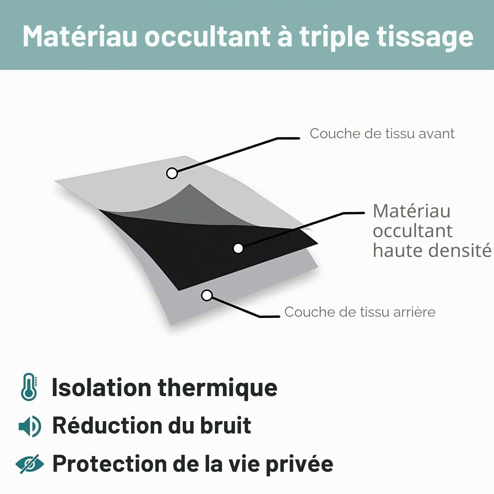 Rideau Occultant Fleurs, Rideau Isolant Thermique pour Salon Chambre, Rideaux Motif Plantes Floral, Rideau Opaque à Oeillets, Lot de 2 Rideaux et Draperies Intérieur 140x160cm LxH