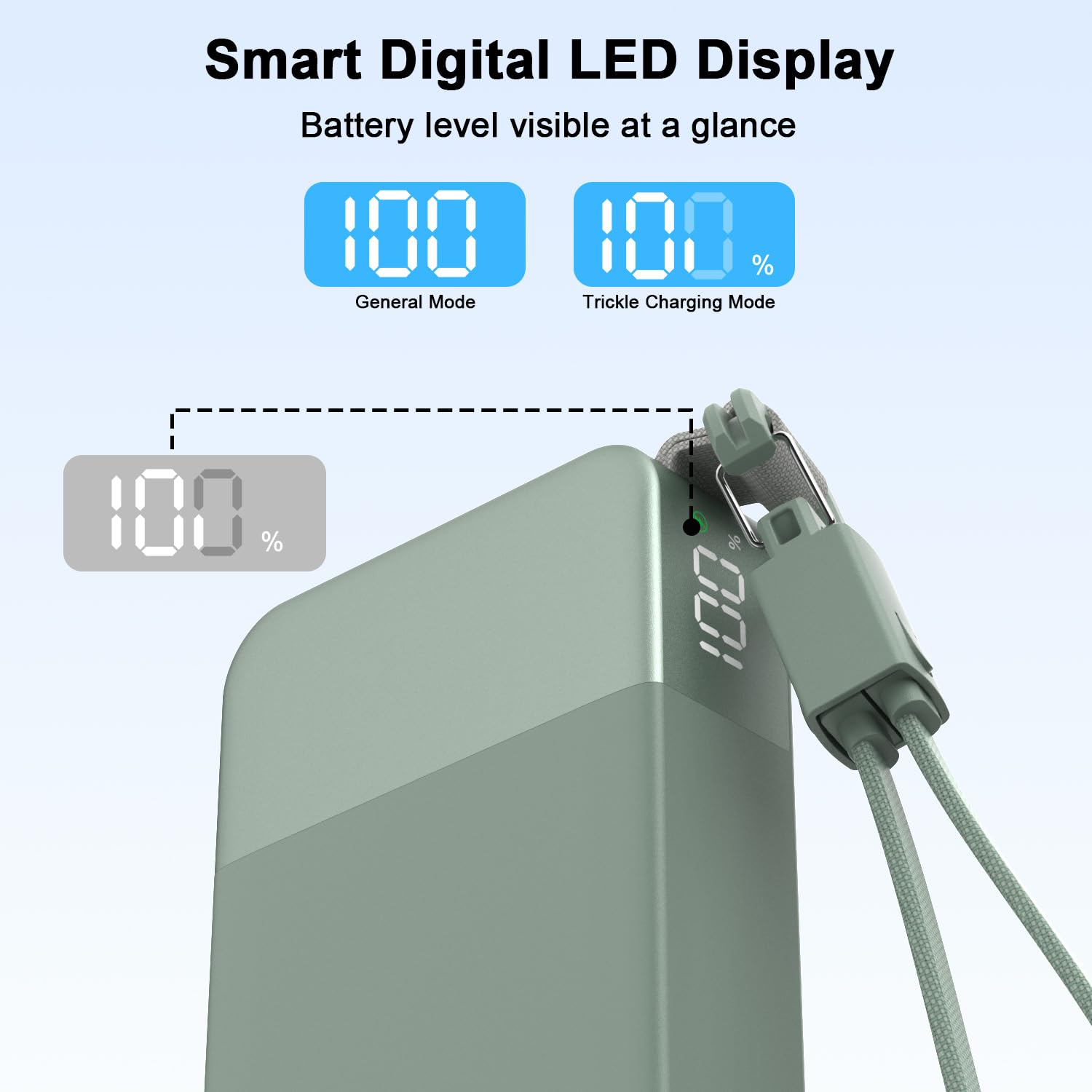 NOBIS 20000mAh Powerbank für Laptops, 65W PD Power Bank | mit Digitalanzeige & abnehmbarem C-zu-C-Kabel für Telefone, für Samsung-Tablets, Kopfhörer usw.