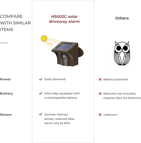 Miniatura 3 de eMACROS Alarma de entrada inalámbrica solar de largo alcance para exteriores, sensor de movimiento y detector resistente a la intemperie, sistema de