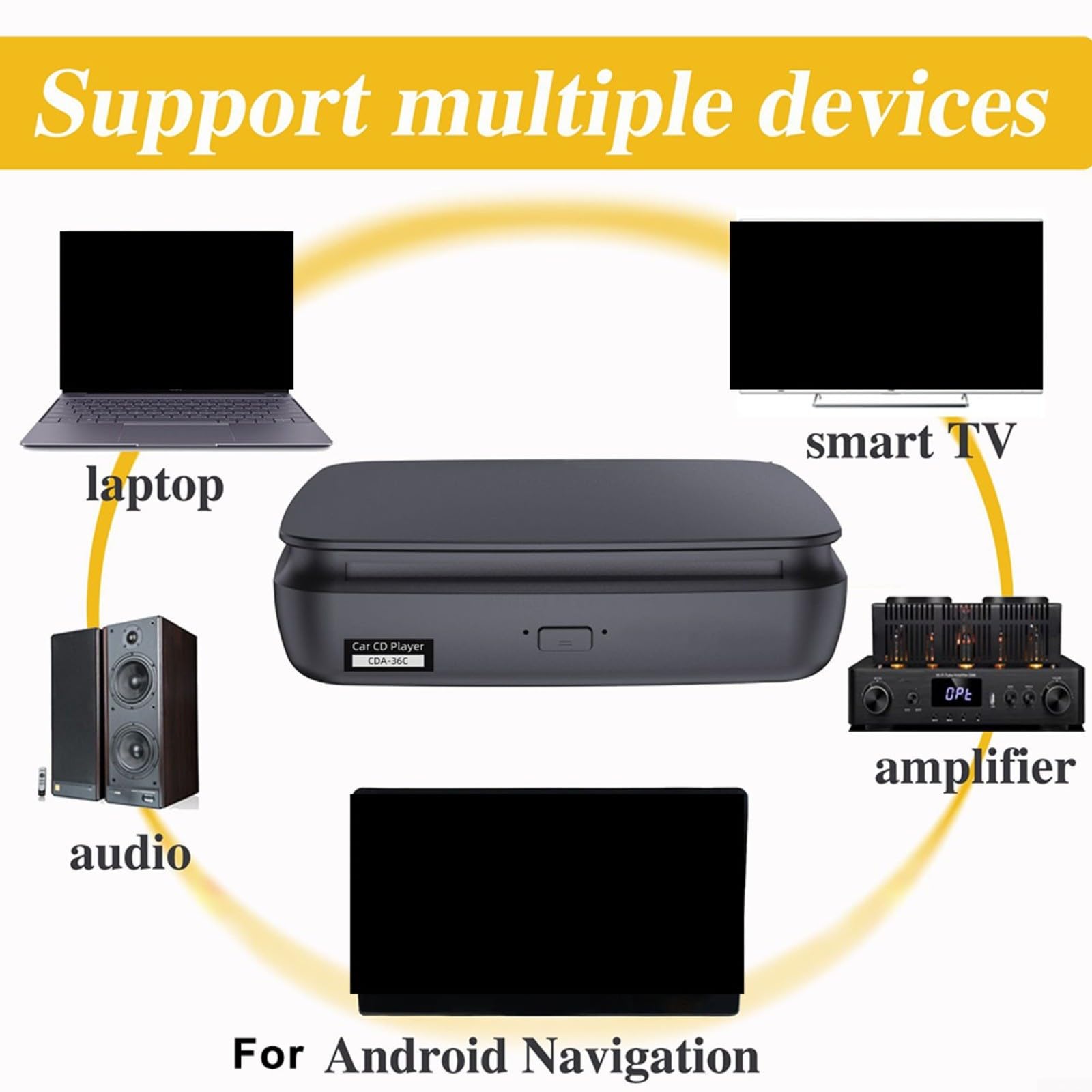 Lettore CD DVD portatile, con USB e unità esterna compatta in ABS per viaggi a casa e sistema audio musicale, nero
