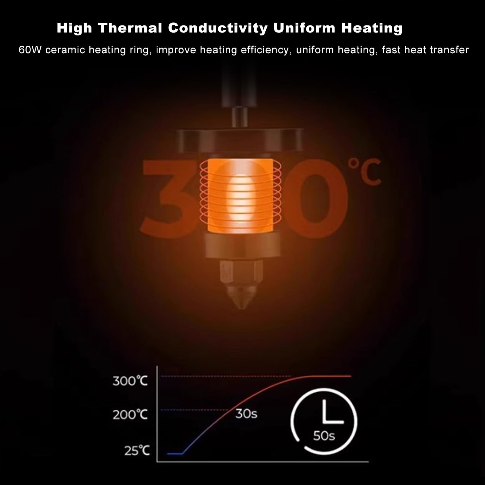 Zestaw Ceramicznego Bloku Grzejnego do Drukarki 3D CREALITY K1, 320 ℃ 600 Mm/s z mosiężną dyszą Termistora, Ceramika o Wysokiej Przewodności Cieplnej