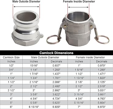 Suction Pump Water Hose With Camlocks - Green Trash Pump Hose - 1 1/2 x 20'