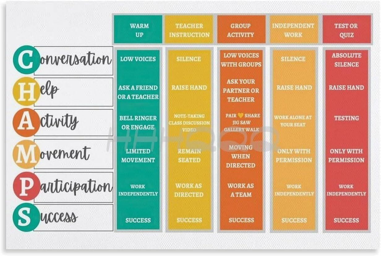 RNUMLIGH Student Behavior Management Chart​ Classroom Expectations Visual Guide Poster Educational Wall-Art for Elementary Teachers(Unframed,16x24inch(40x60cm))