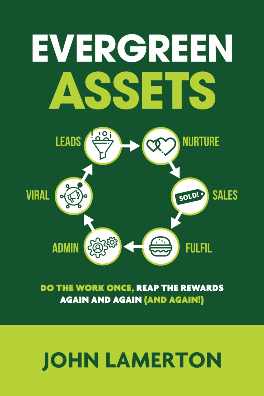 Evergreen Assets: The "Do The Work Once, Reap the Rewards Again and Again (and Again!)" Content Marketing Ecosystem (Small Business Books from John Lamerton)