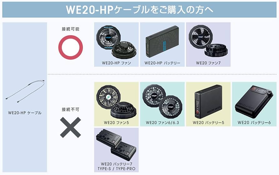 クールファン用 ハイパワーファンセット WE20-FSHP クールファン用 ハイパワーファン単体 WE20－HP