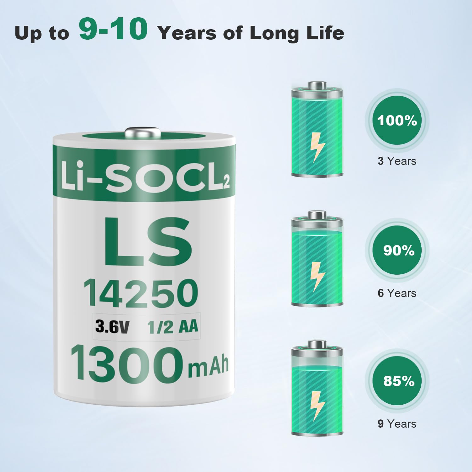 4 Pack LS14250 3.6V 1/2AA 1300mAh Lithium ER14250 Battery for SAFT Water Meter Electricity Generic Battery, Non-Rechargeable — view 5