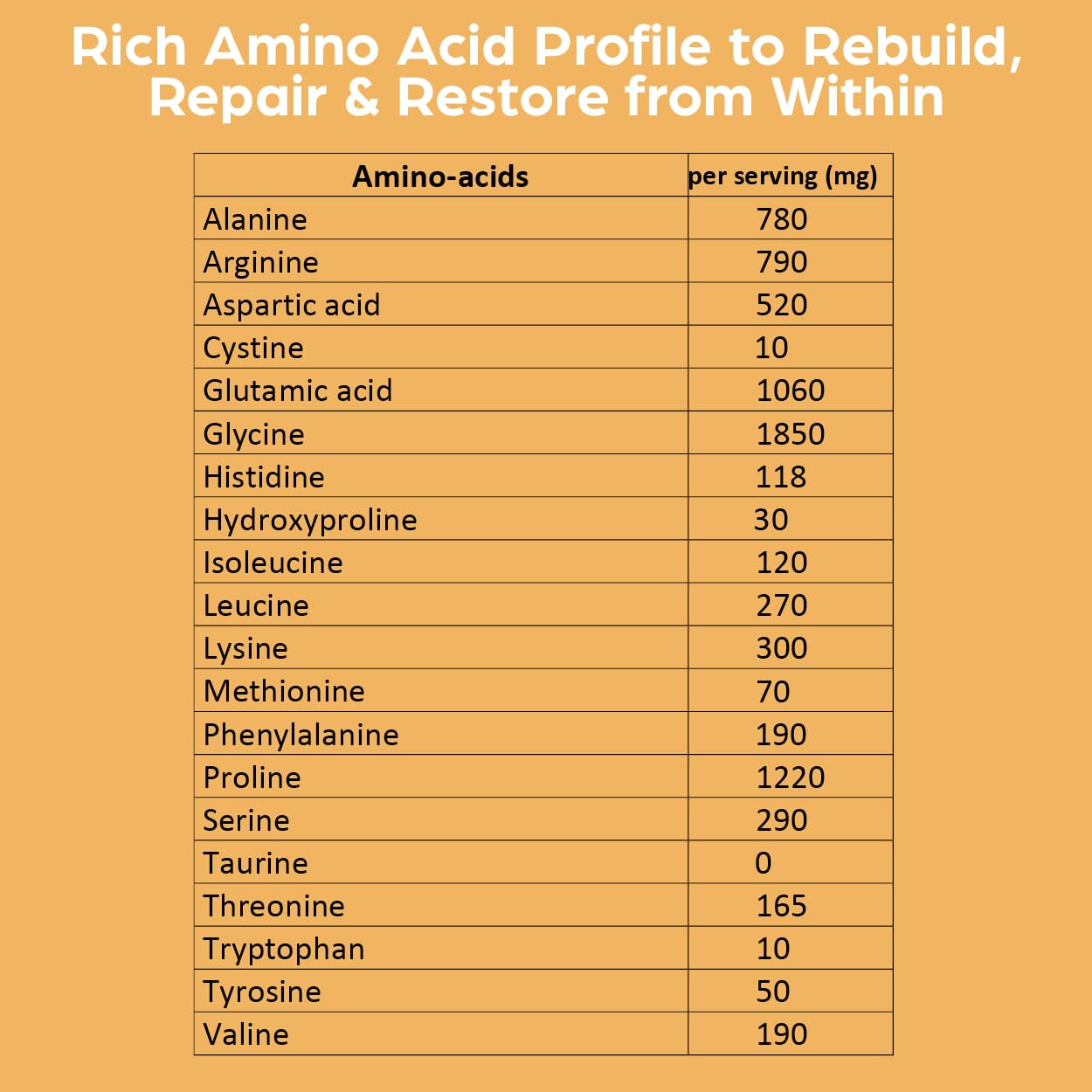 Flip My Life Collagen Peptides + Biotin, Hyaluronic Acid & Vitamin C - For Hair, Skin, Nails - Gut Health/Joint Support - Ageless Beauty Blend Supplement Powder for Men/Women - 9g Protein—26 Servings