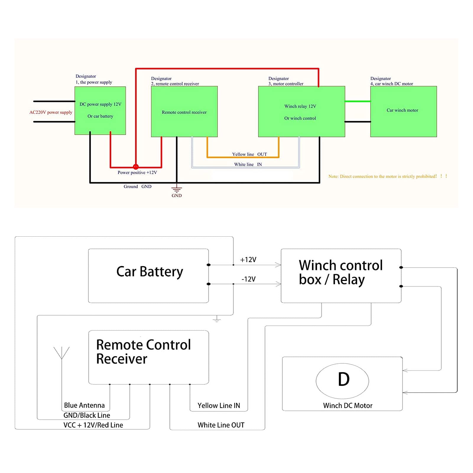Kit Telecomando Wireless per Verricello con Ricevitore, Accessorio Universale a Lungo Raggio 12V 24V 75Ft con Interruttori e Indicatori, Buon Effetto Anti-Interferenza