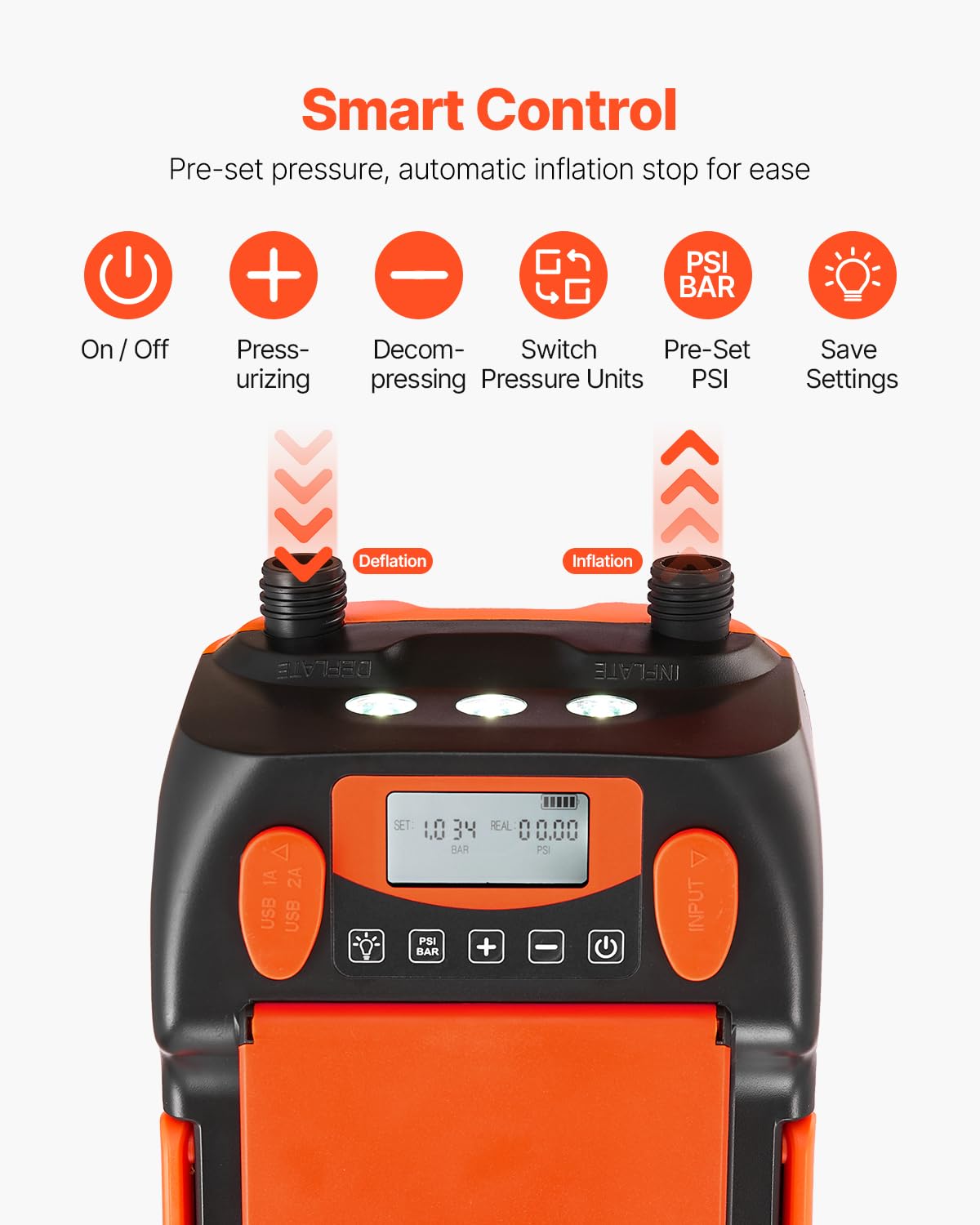 VEVOR Paddleboard Pumpe mit USB-Ausgang, zweistufige elektrische SUP-Luftpumpe mit automatischer Abschaltung & LED Licht, Aufblasen & Entleeren ideal für aufblasbare Paddleboards Zelte