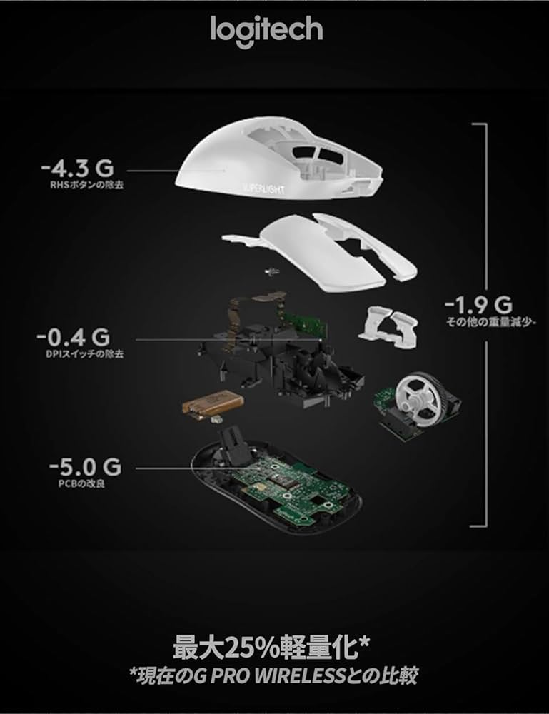 その他 g pro Amazon.co.jp: Logicool G Pro ゲーミングマウス 有線 HERO