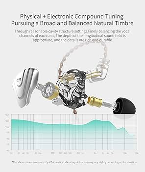 Amazon.com: Kinboofi KZ ZSX in Ear Headphone Monitor, Hybrid HiFi