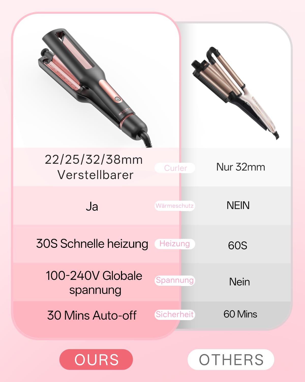 22/25/32/38mm Einstellbar Welleneisen für Haare - 4 In 1 Lockenstab für Beach Waves/Natürlich Wellen/Wasserwellen/Mermaid Waves, 3 Fässer Welleneisen, Anzeige, 4 Temperaturen(140-210°C), Rose Gold