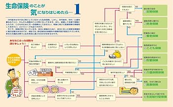 2024-2025年版 図解わかる生命保険 | ライフプラン研究会