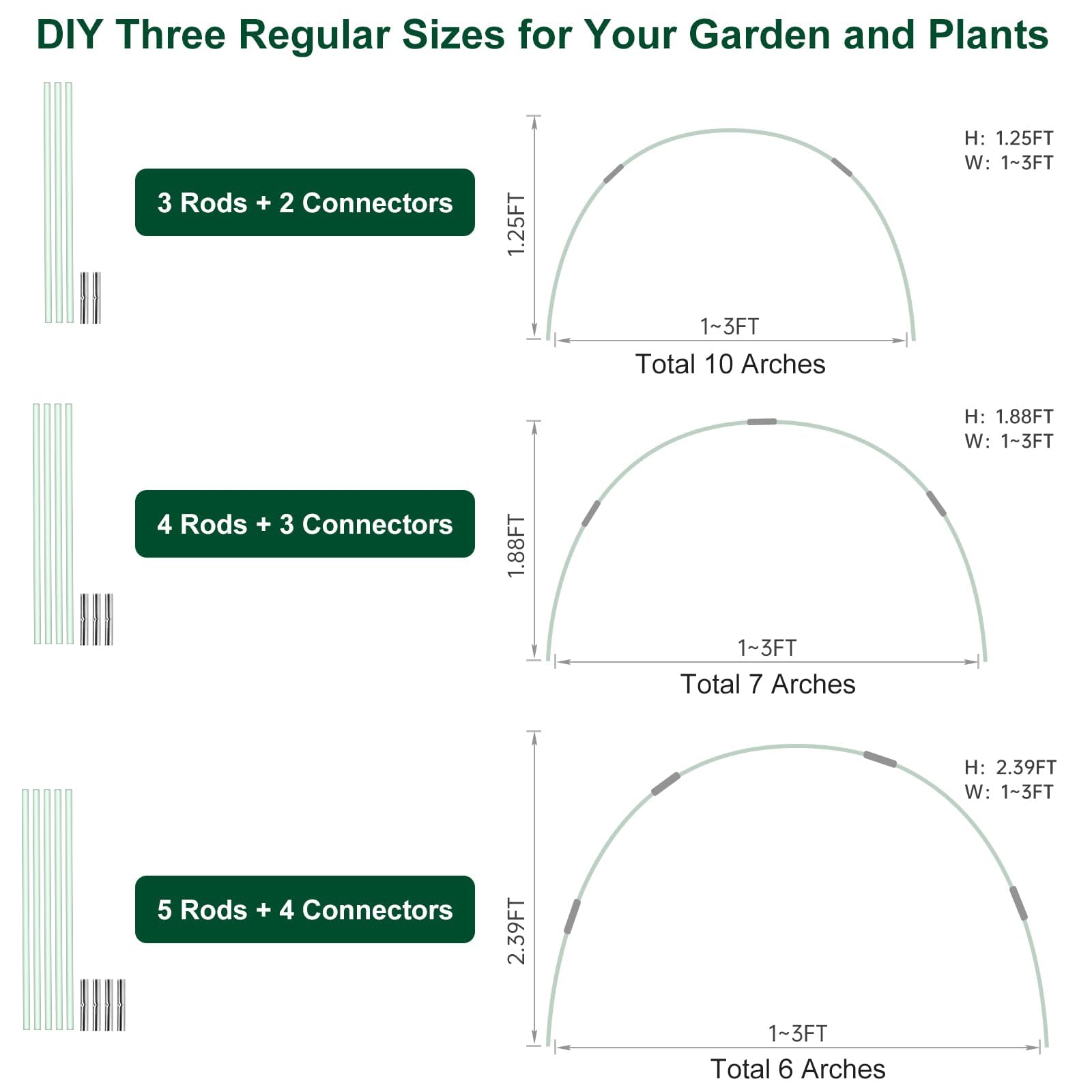 WADEO Kit di rete da giardino, coperture per serre, rete per uccelli per protezione da giardino per aiuole rialzate ortaggi, inclusa rete a maglia fine, telaio in fibra di vetro antiruggine