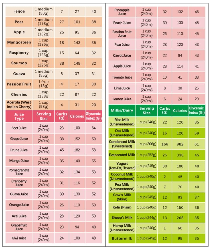 Image of Diabetes Food List