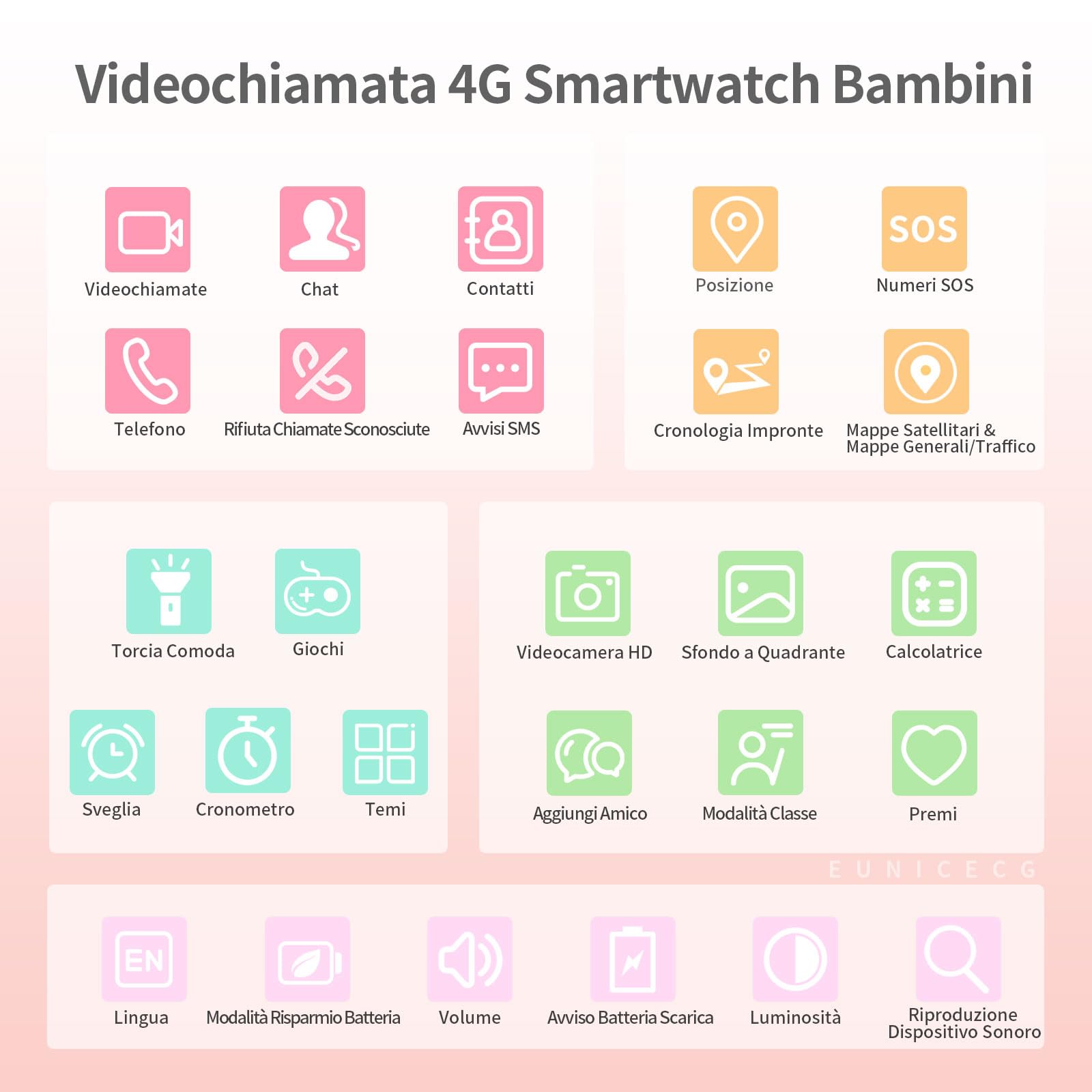 4G Smartwatch Bambini con GPS localizzatore Telefono Videochiamate Modelli di Aula Chat Vocale Giochi Sveglia SOS Calcolatrice - Digitale Orologio Smartwatch Bambina Bambino Compleanno Regalo