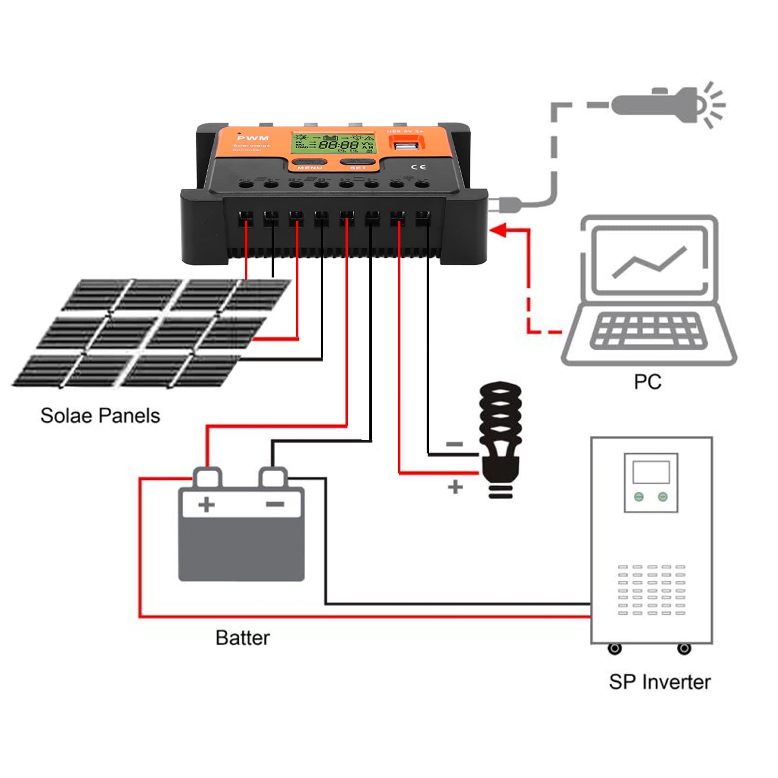 Contrôleur de charge solaire 60A PWM 12V 24V 48V avec écran LCD
