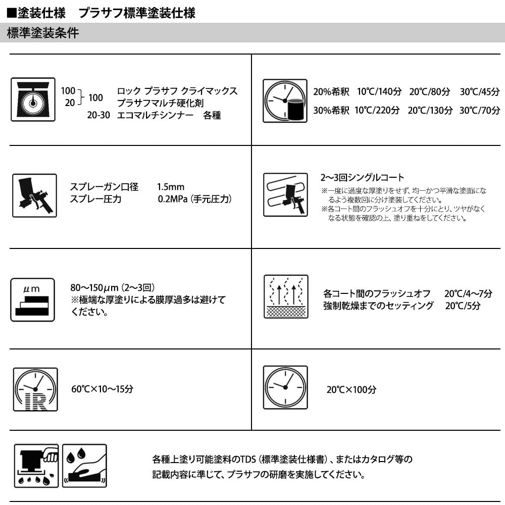 Amazon.co.jp: ロックプラサフクライマックス ミディアムグレー 1kg