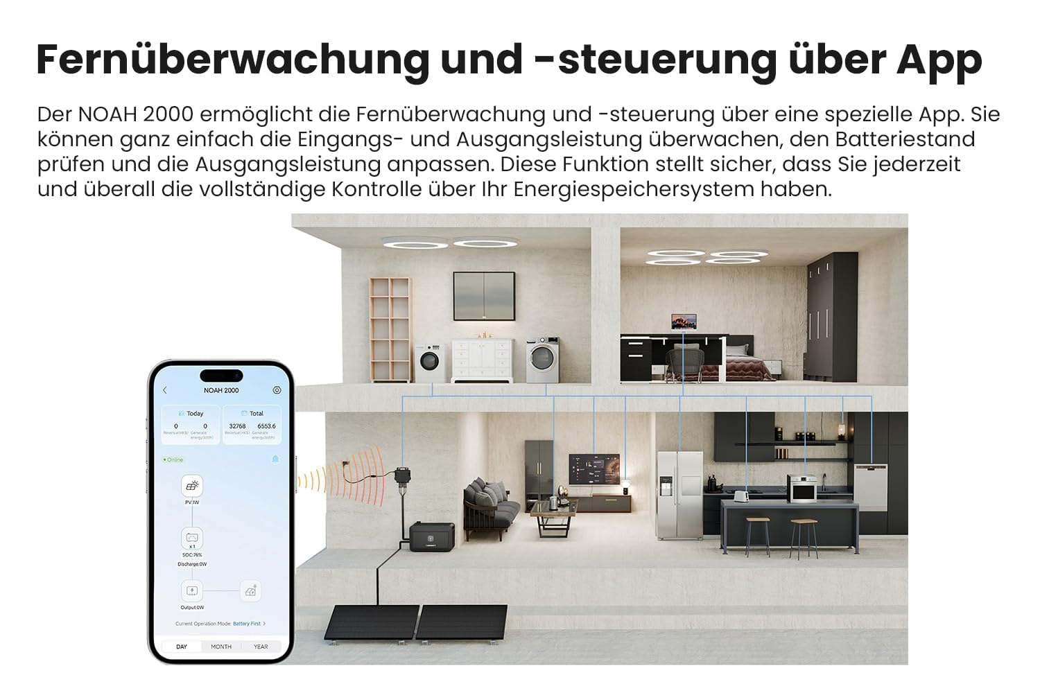 Powerness® 2000W Balkonkraftwerk mit Speicher 2048Wh, Growatt NOAH 2000 mit NEO 800W, 4×500W Full Black Bifaziale Solarmodule, Zubehör Komplettset, Plug & Play (0% MwSt)