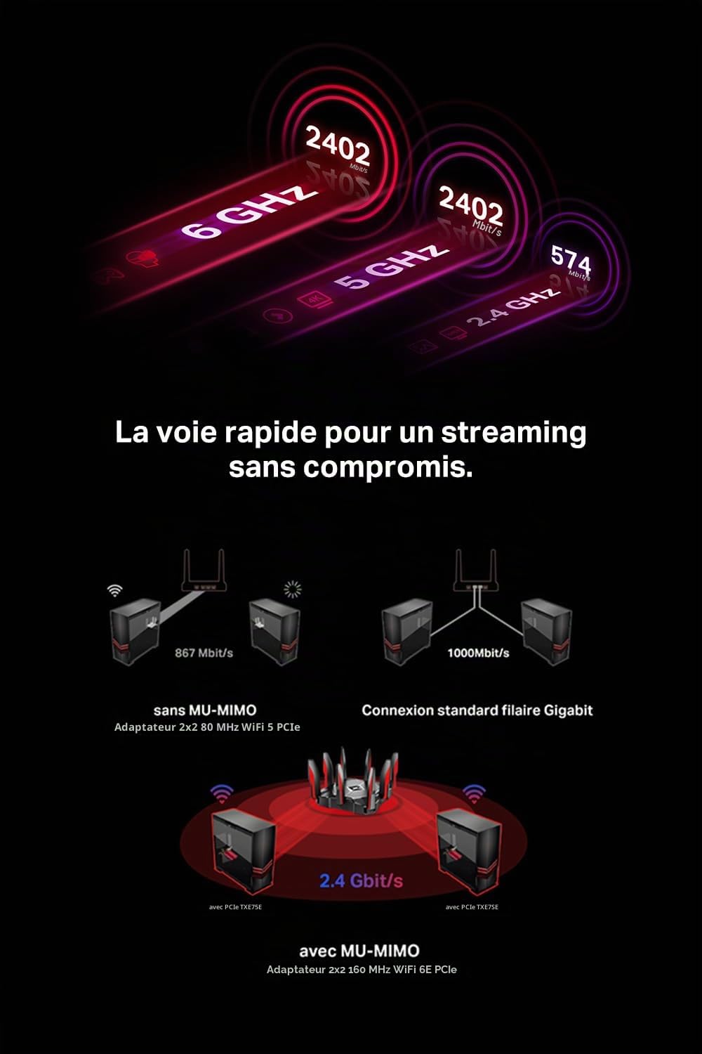 TP-Link Carte WiFi 6E PCIe AXE5400 avec Bluetooth 5.3, Archer TXE75E | Tri-bande 6 GHz, base magnétique, faible latence, idéal gaming/streaming 8K/télétravail, compatible Windows 10 et 11