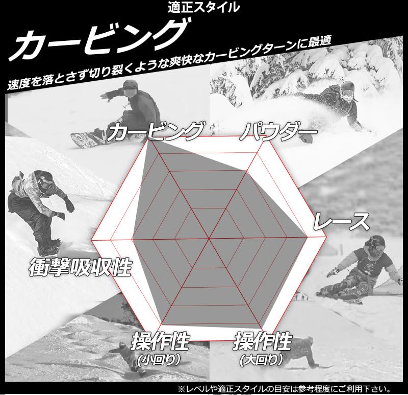 Katsumoto884　AMICSS DFX 152 楽天市場】25-26 AMICSS/アミックス DFX メンズ レディース セミ