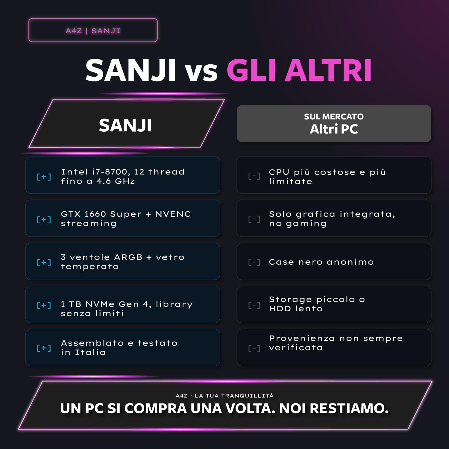 Nuwo PC Gaming Desktop i7, GTX 1660 Super 6GB GDR6, RAM 32GB DDR4, SSD 1TB | WiFi, Windows 11 Pro, Computer Fisso Completo per Gioco