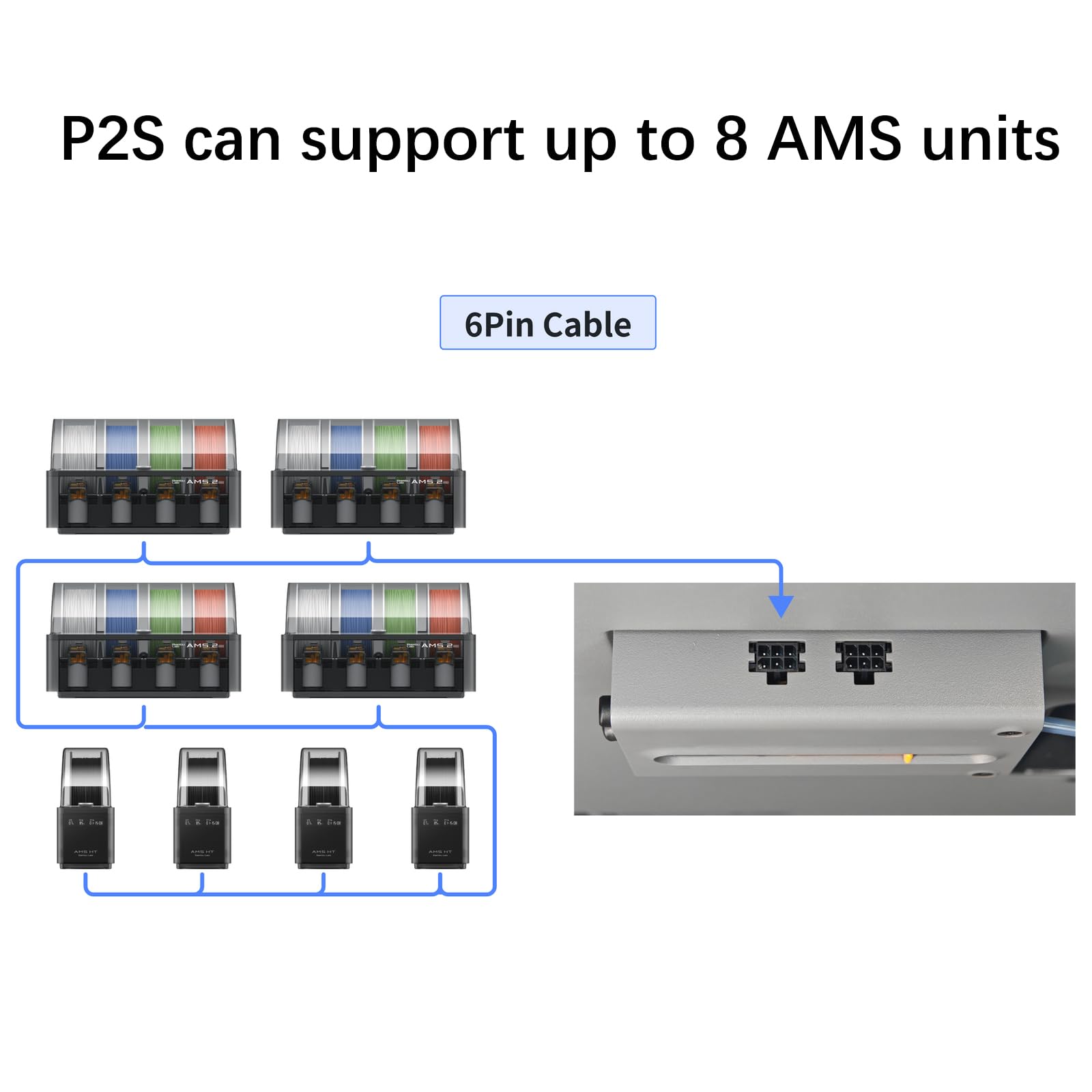 Amazon.co.jp: Bambu Lab P2S 3Dプリンター用オリジナルフィラメント