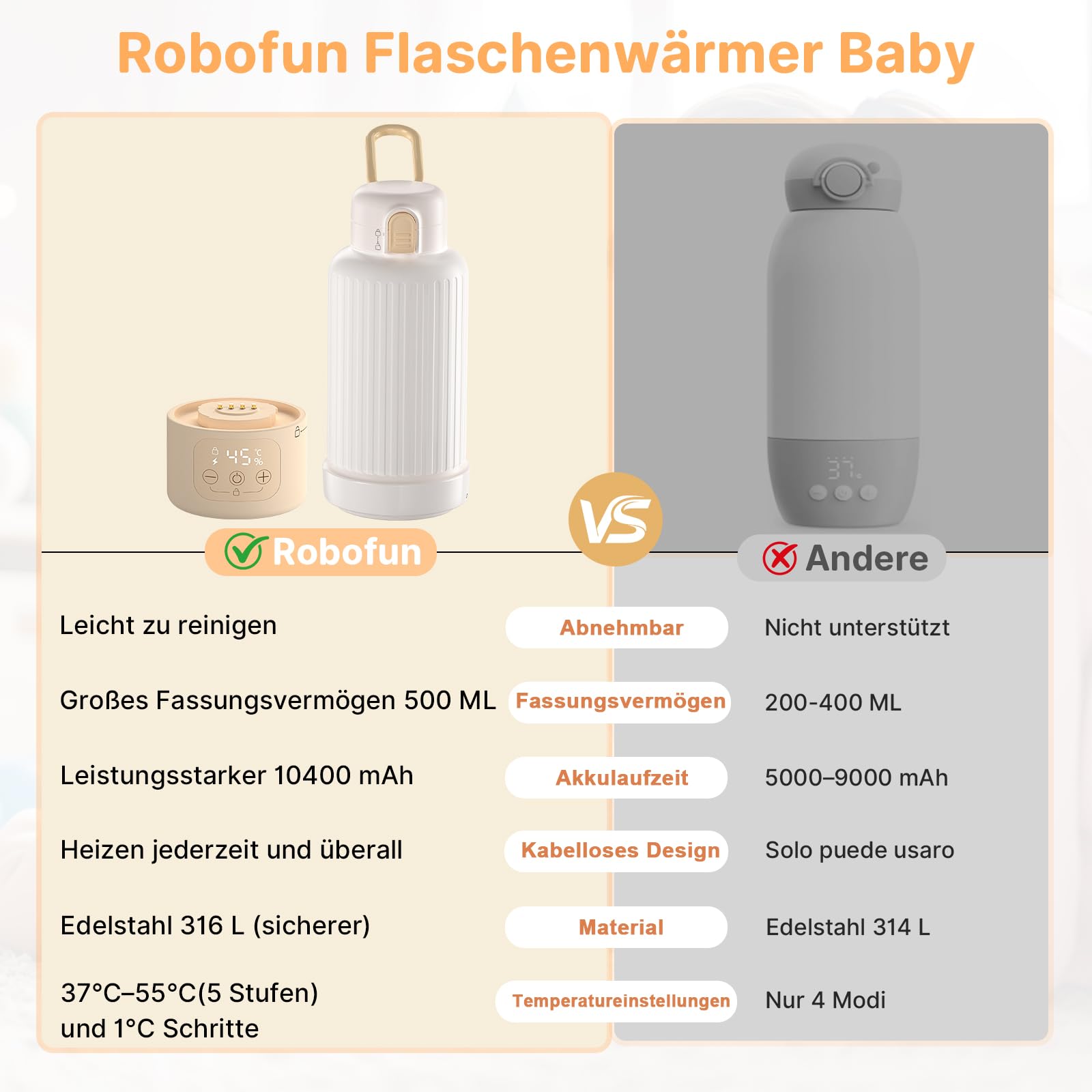 Tragbarer Flaschenwärmer Baby, 500ml Kapazität Flaschenwärmer Baby Unterwegs, Erwärmt Wasser Oder Milch, Schnelles Aufheizen, Flaschenwärmer für Daheim/Reise