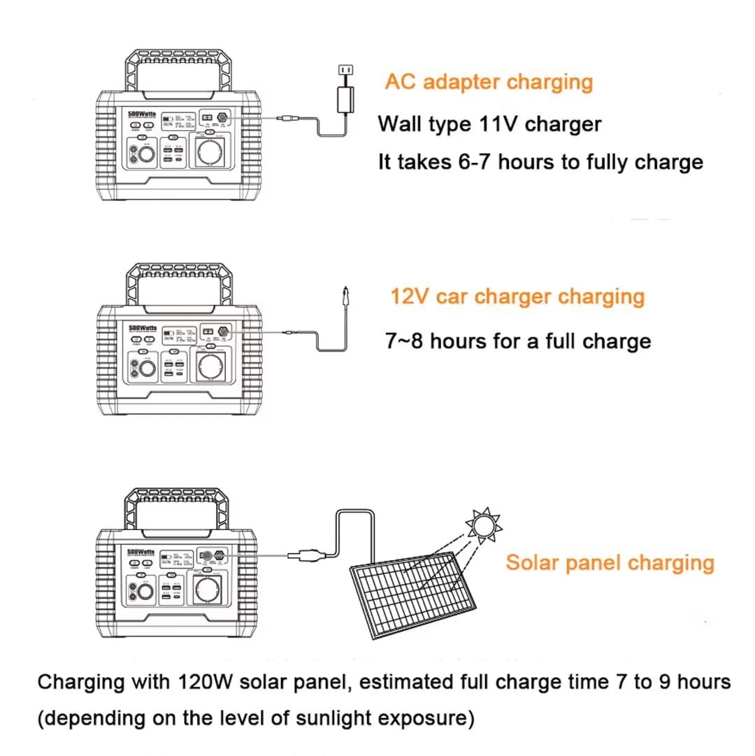 Central eléctrica portátil 500w, generador al aire libre, con paneles solares de 120w, generador inversor, con enchufe de corriente continua para emergencias de viaje en autocaravanas domésticas