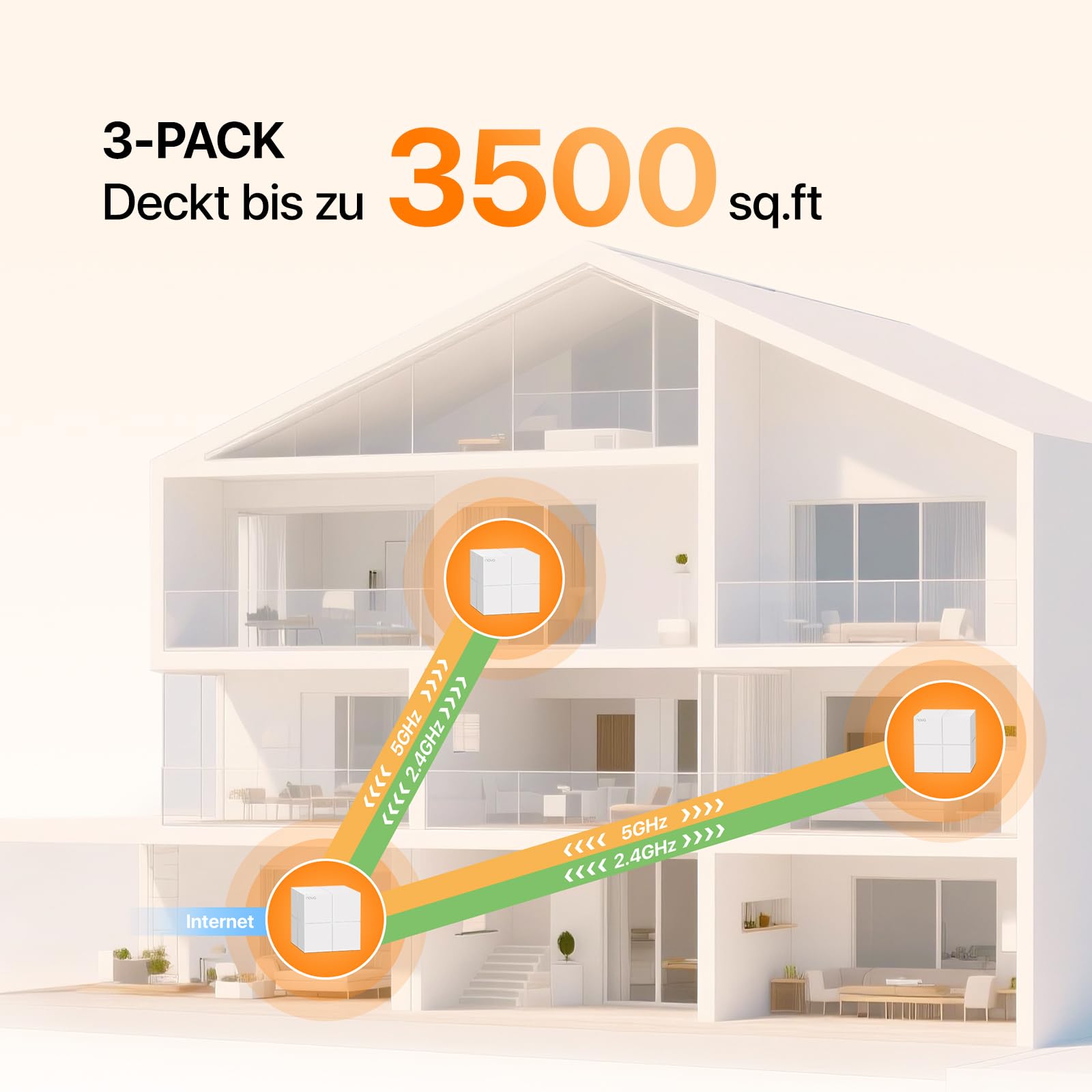 Tenda Nova MW6 Mesh WLAN System - AC1200 Dual Band Mesh Set - empfohlen für Häuser mit 3-4 Schlafzimmern - 6xGigabit Port - Ersetzt Router und Repeater- APP Steuerung - WPA2-3er Pack