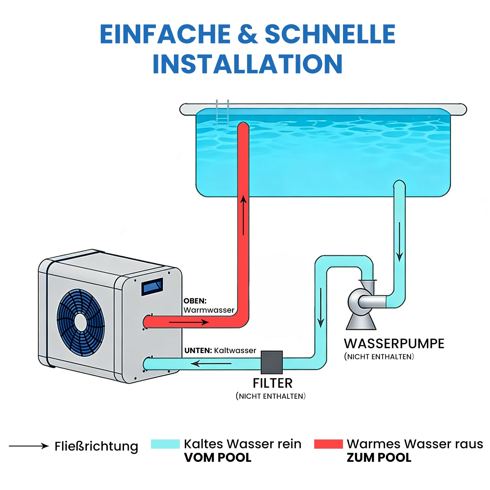 Mini-Wärmepumpe für Pools – 5 kW steckerfertig, leise (29–45 dB), COP 5,5, 220–240 V – Heizen & Kühlen für bis zu 20 m³ – verlängert die Badesaison um Monate