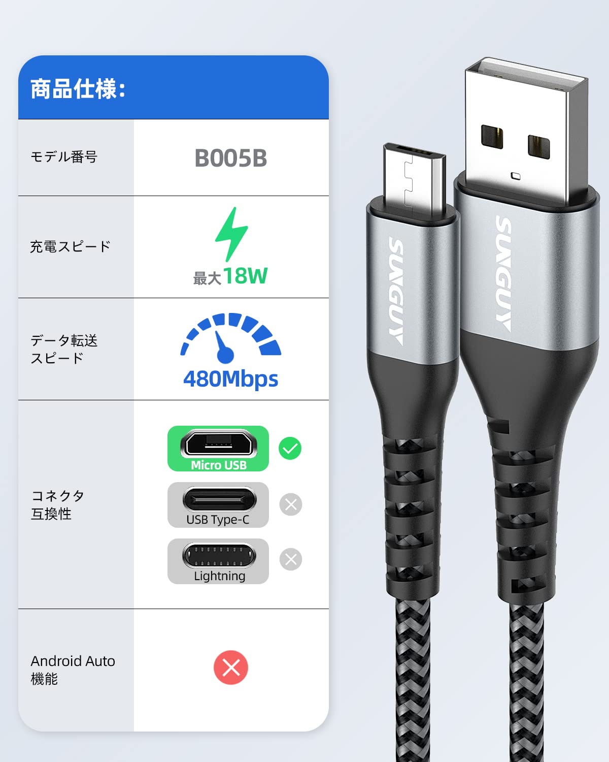 Amazon.co.jp: SUNGUY Micro USB ケーブル 1M 【3本組】QC3.0