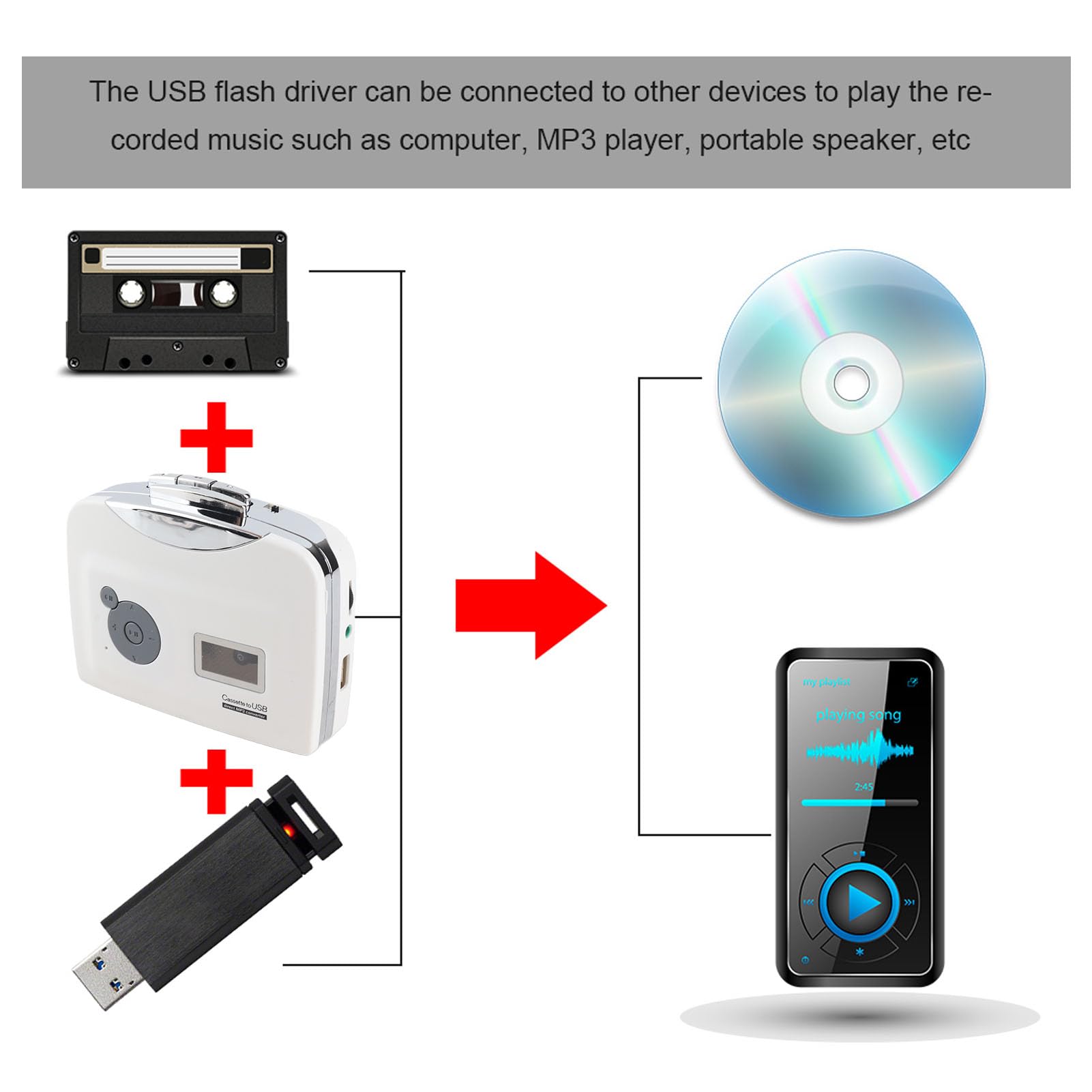 Convertidor de Cassette a MP3, convertidor de Cassette portátil a MP3, Unidad Flash USB, Captura de Audio, Reproductor de música, Plug and Play