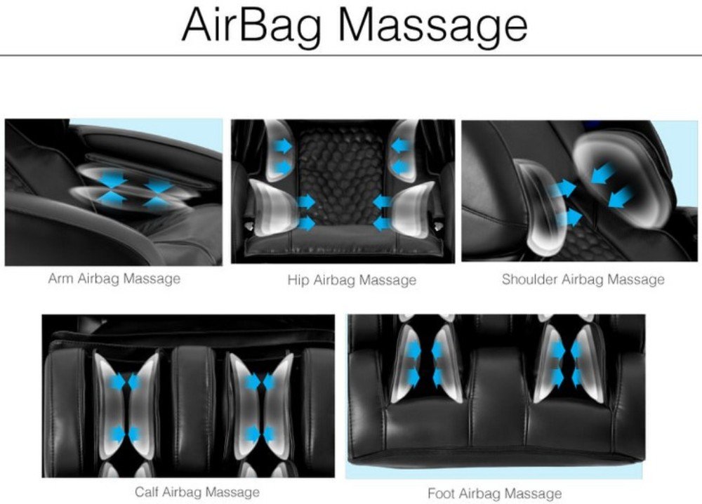 Diagram showing the location of airbags for arm, hip, shoulder, calf, and foot massage.