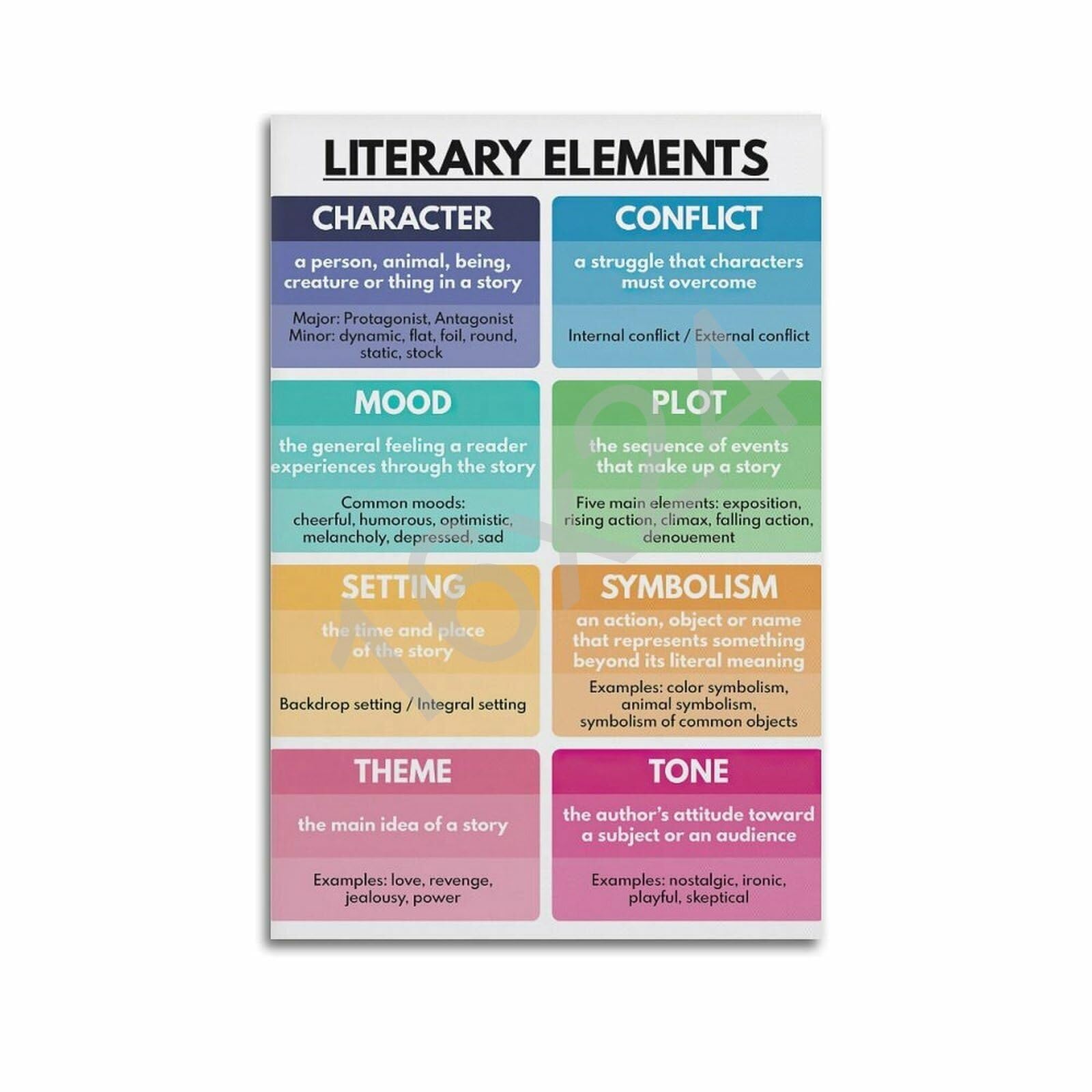 RNUMLIGH Literary Elements Poster English Language Arts Educational Wall Chart for Classroom Homeschool Library Decor(Unframed,12x18inch(30x45cm))
