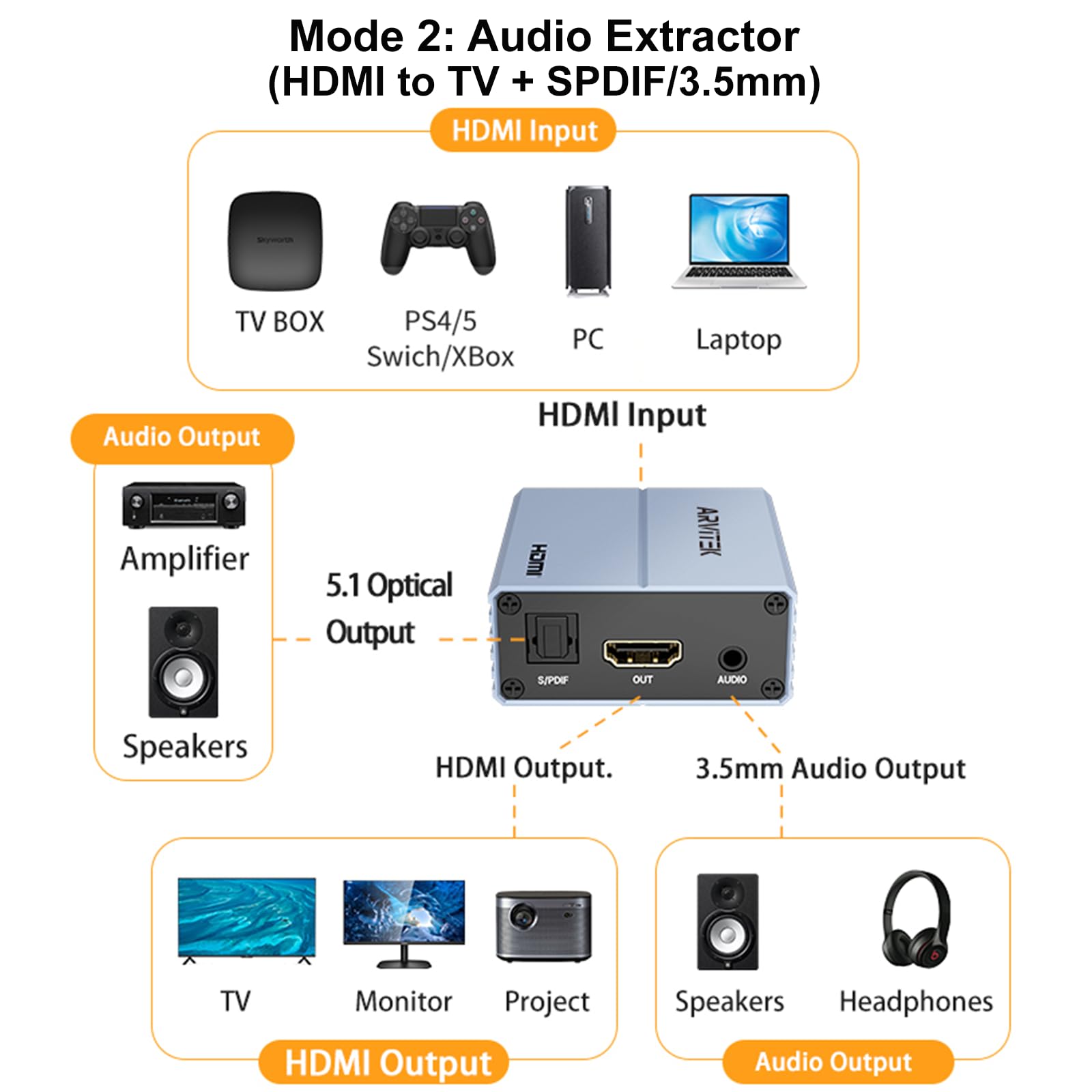 HDMI ARC Audio Extractor 4K @ 60Hz