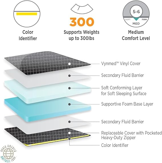 North American Mattress Stryker Stretcher Pad, Transport Standard or Ultra Comfort (Models 738 & 738-UC)