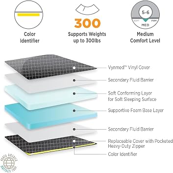 North American Mattress Stryker Stretcher Pad, Transport Standard or Ultra Comfort (Models 738 & 738-UC)
