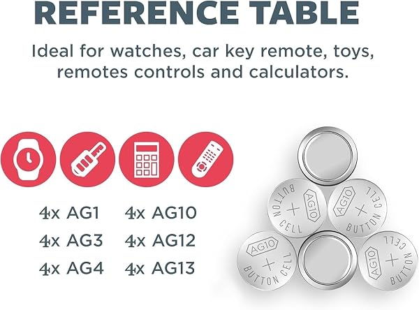 24 Pack Button Cell Batteries Assorted AG1 AG3 AG4 AG10 AG12 AG13 3V Coin Cell Watch Battery Set for Calculators Remote Controls Key Fobs Toys Small Electronic Devices - 2