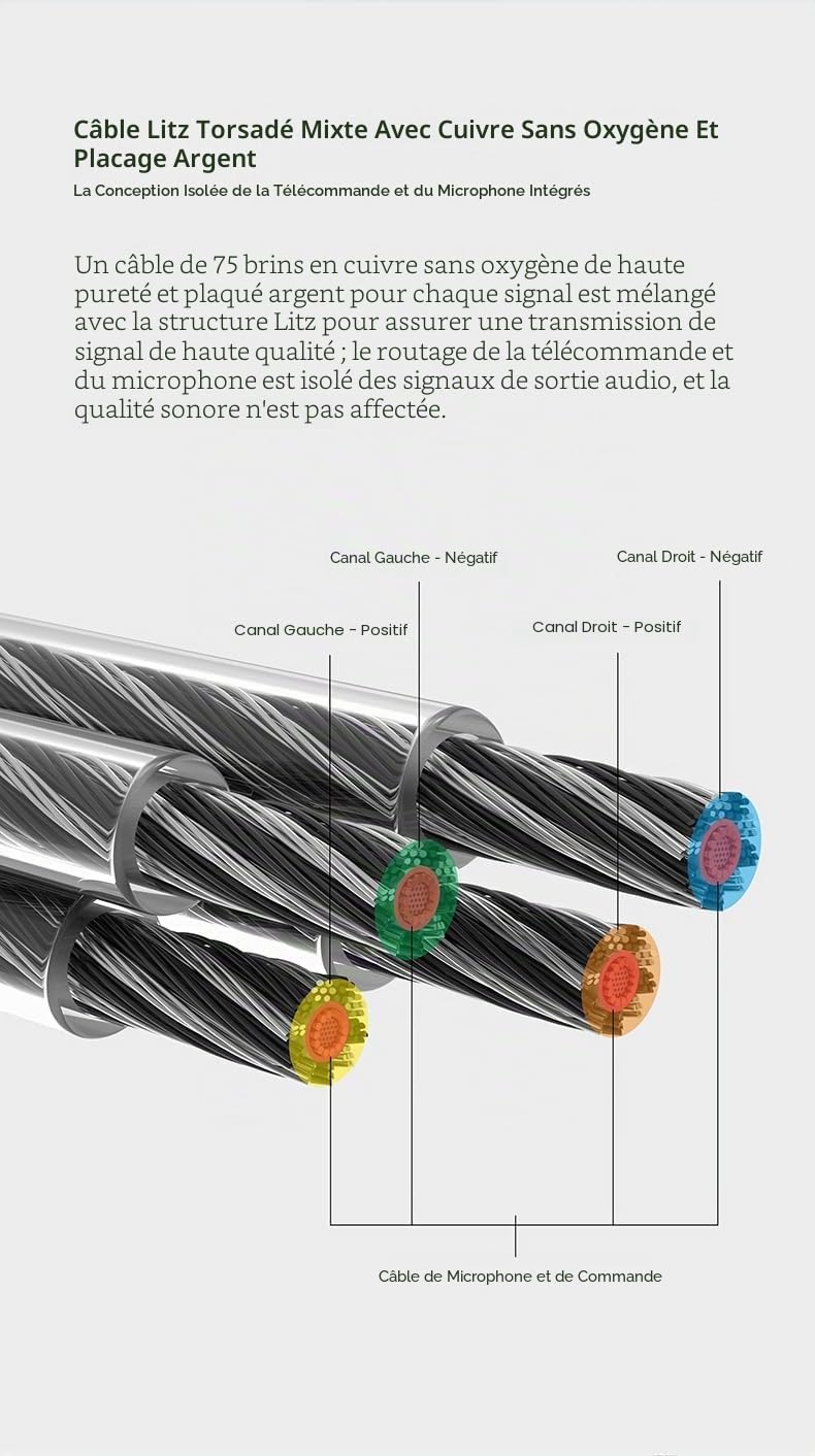 Moondrop MC2 Câble de mise à niveau pour microphone, 3,5 mm, 0,78 mm, 2 pôles, câble de mise à niveau pour casque