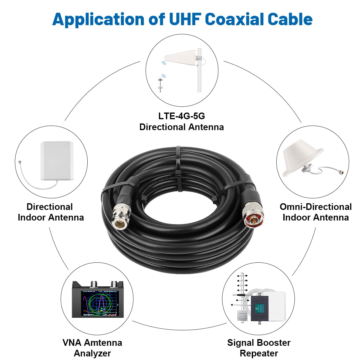 XRDS -RF Cavo N maschio a N femmina, 50 ohm KMR400 connettore N a bassa perdita cavo coassiale per antenna radio WiFi/Ham, ripetitore di segnale, router, amplificatore