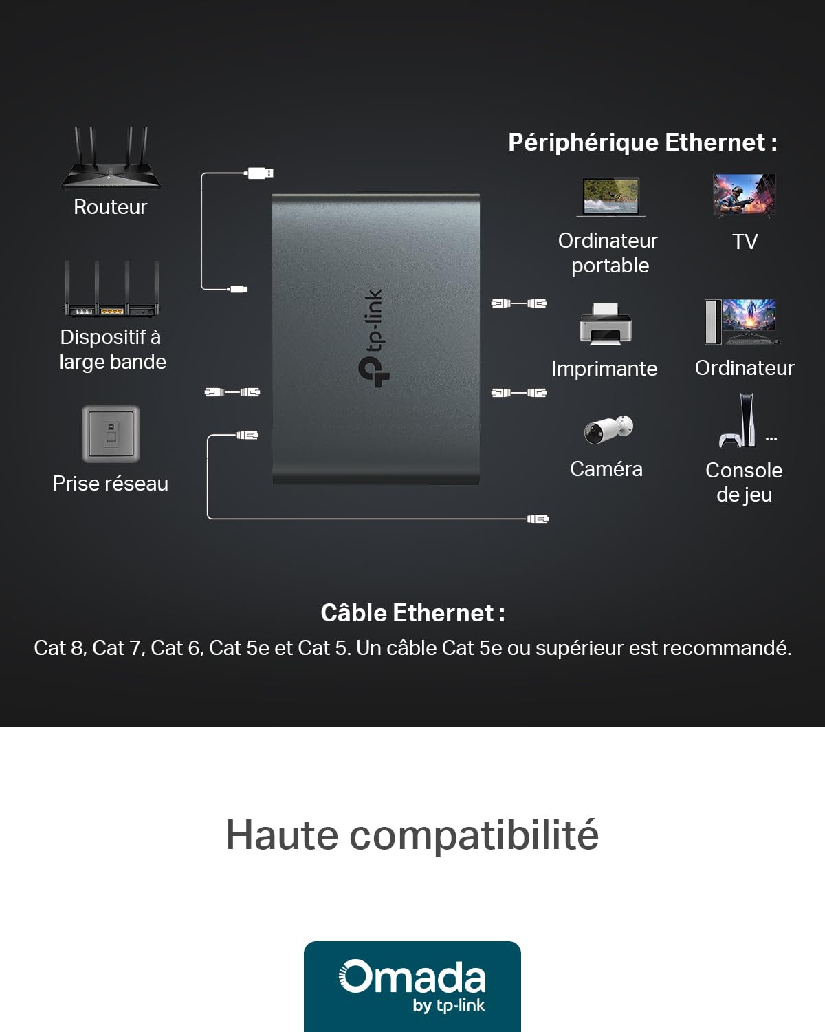TP-Link EH310 Switch Ethernet 3 Ports 1000 Mbps RJ45 Splitter Network
