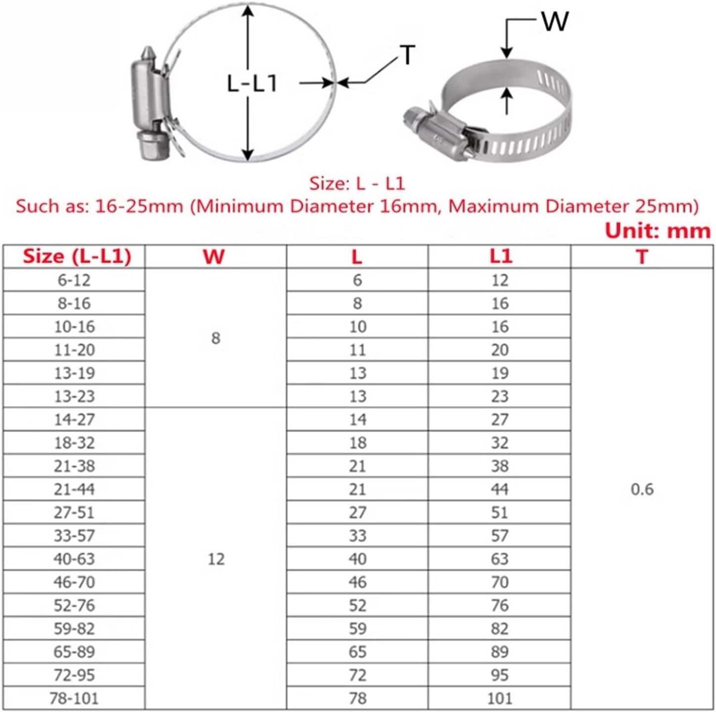 BREAKA 10/5pcs 6mm to 216mm Adjustable Pipe Clamps 304 Stainless Steel Hose Clips Water Pipe Car Fuel Hose Fix Pipe Clamps Throat Hoop (Size : 65-89mm (5PCS))