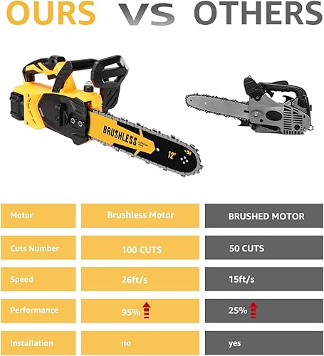 Miniatura 5 de Motosierra eléctrica inalámbrica sin escobillas de 12 pulgadas, compatible con batería Dewalt de 20 V máxima, (sin batería incluida), motosierra de